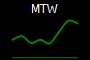 MTW